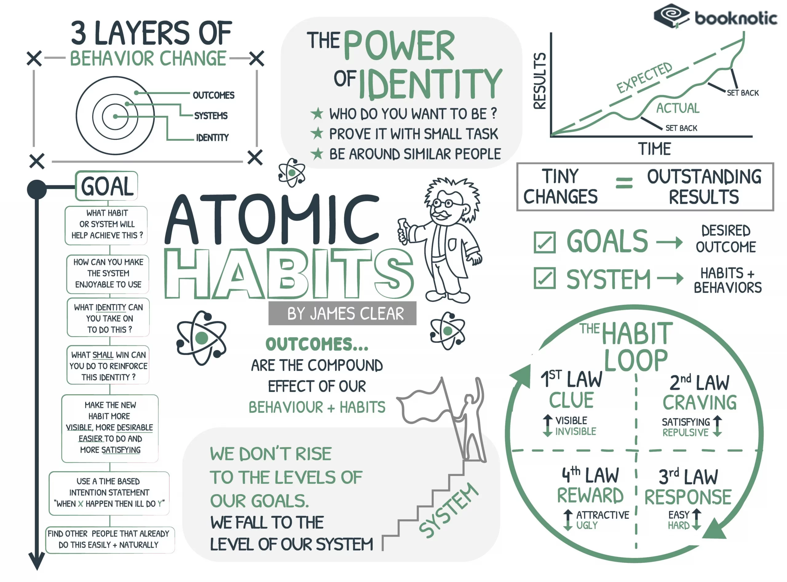 Atomic Habits James Clear Rasa Langkah